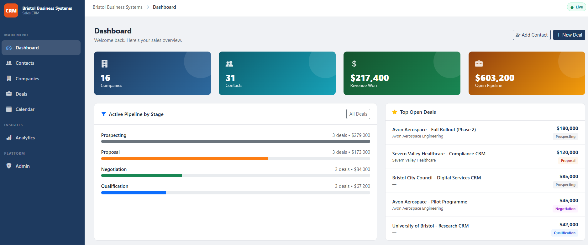 Bristol Business Systems — live CRM sales pipeline and contacts dashboard